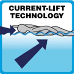 Technologia Current-Lift™